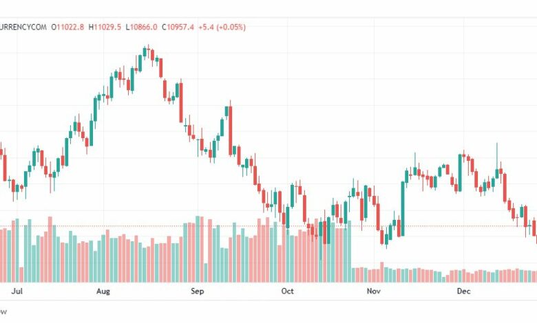 تحليل ناسداك-NASDAQ-US100-3-1-2023