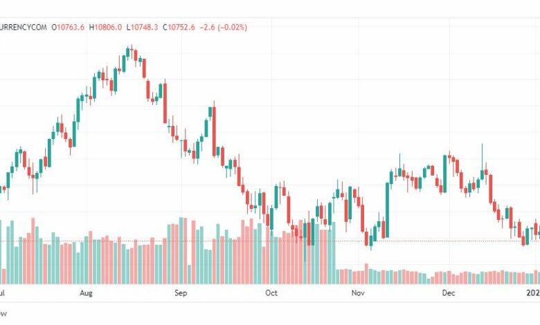 تحليل ناسداك-NASDAQ-US100-6-1-2023