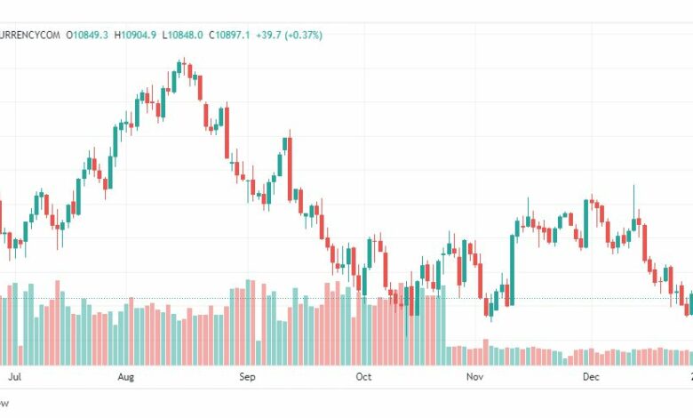 تحليل ناسداك-US100-NASDAQ-4-1-2023