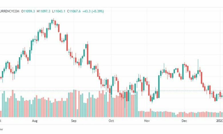 تحليل ناسداك الفني-NASDAQ-US100-9-1-2023