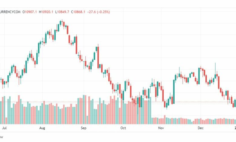 تحليل ناسداك الفني-US100-NASDAQ-5-1-2023