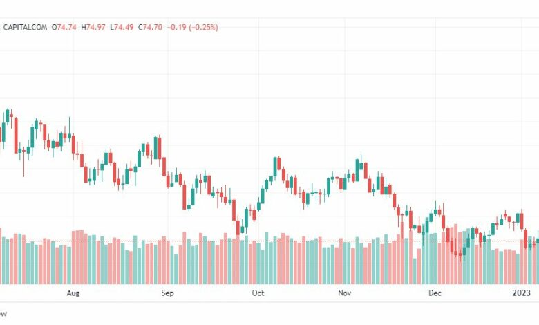 تحليل نفط-CRUDE-OIL-11-1-2023