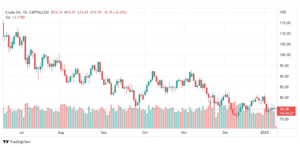 تحليل نفط-CRUDE-OIL-11-1-2023