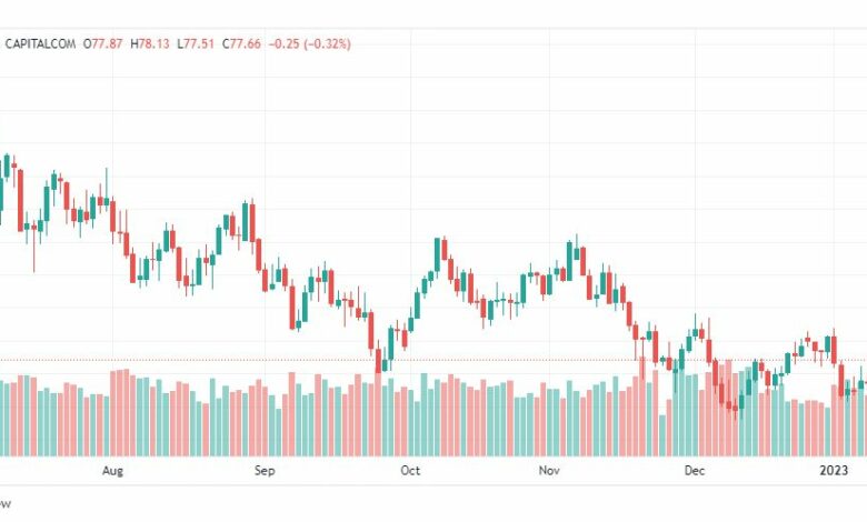 تحليل نفط-CRUDE-OIL-12-1-2023