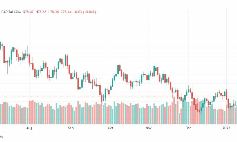 تحليل نفط-CRUDE-OIL-13-1-2023