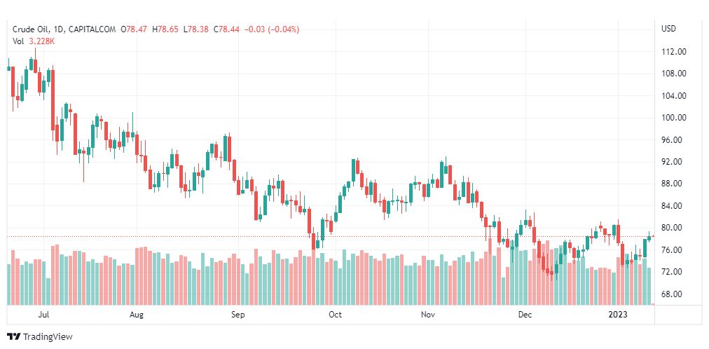 تحليل نفط-CRUDE-OIL-13-1-2023