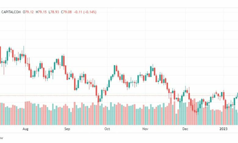 تحليل نفط-CRUDE-OIL-17-1-2023