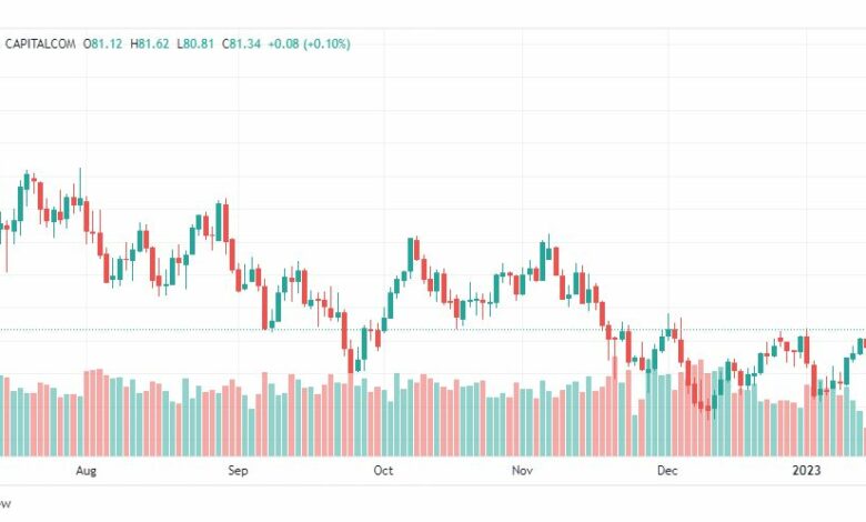 تحليل نفط-CRUDE-OIL-18-1-2023