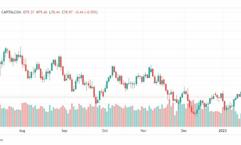 تحليل نفط-CRUDE-OIL-19-1-2023