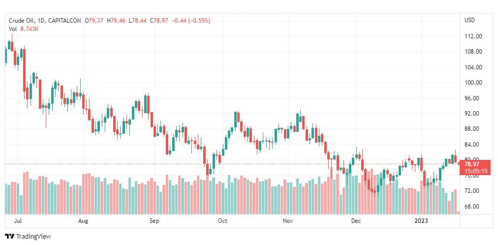 تحليل نفط-CRUDE-OIL-19-1-2023