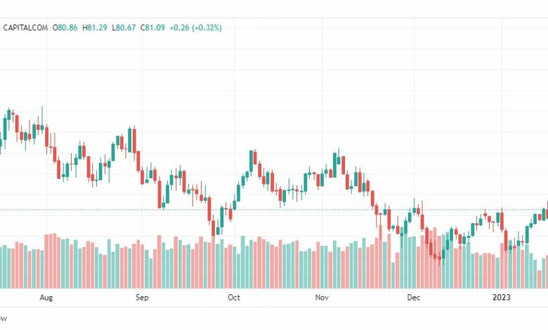 تحليل نفط-CRUDE-OIL-20-1-2023