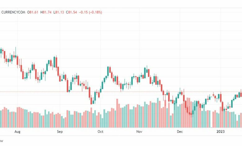 تحليل نفط-CRUDE-OIL-23-1-2023