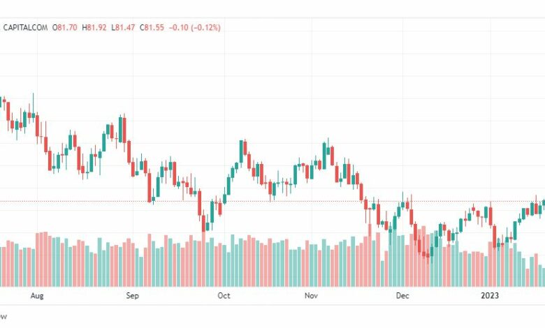 تحليل نفط-CRUDE-OIL-24-1-2023