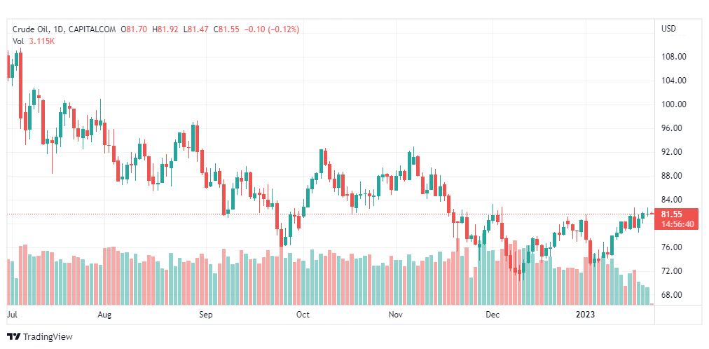 تحليل نفط-CRUDE-OIL-24-1-2023