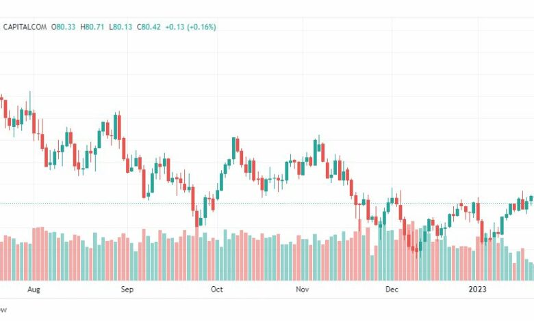 تحليل نفط-CRUDE-OIL-25-1-2023