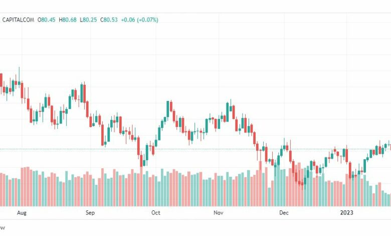 تحليل نفط-CRUDE-OIL-26-1-2023