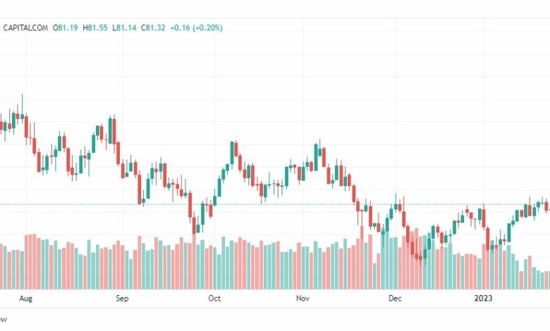 تحليل نفط-CRUDE-OIL-27-1-2023