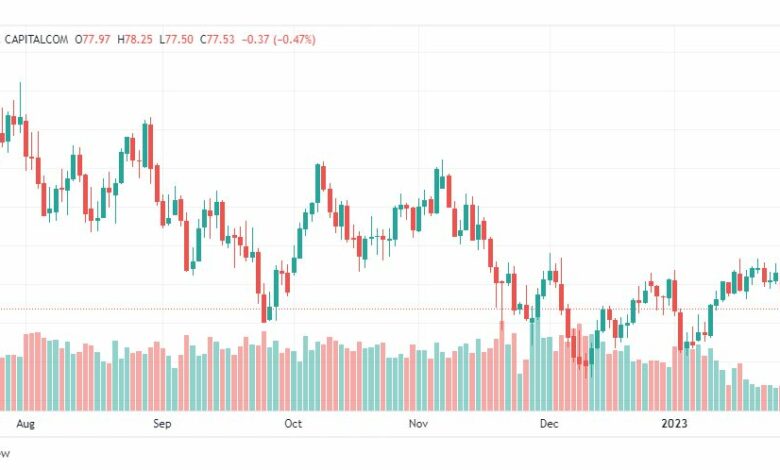 تحليل نفط-CRUDE-OIL-31-1-2023