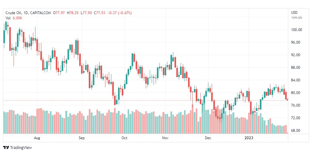 تحليل نفط-CRUDE-OIL-31-1-2023