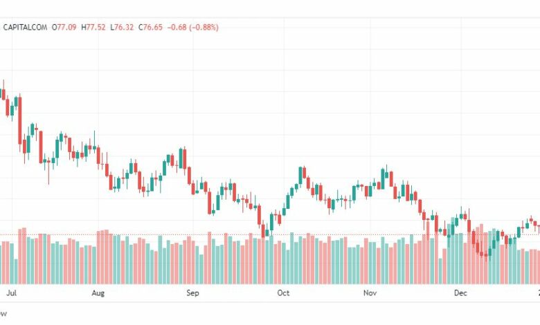 تحليل نفط-CRUDE-OIL-4-1-2023