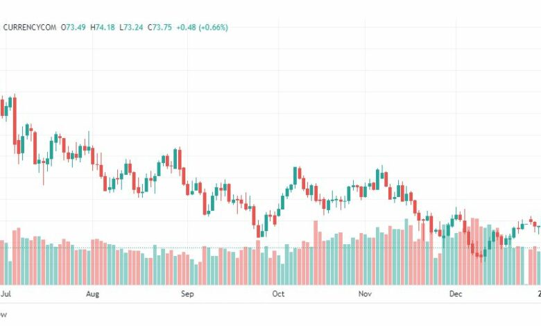 تحليل نفط-CRUDE-OIL-5-1-2023