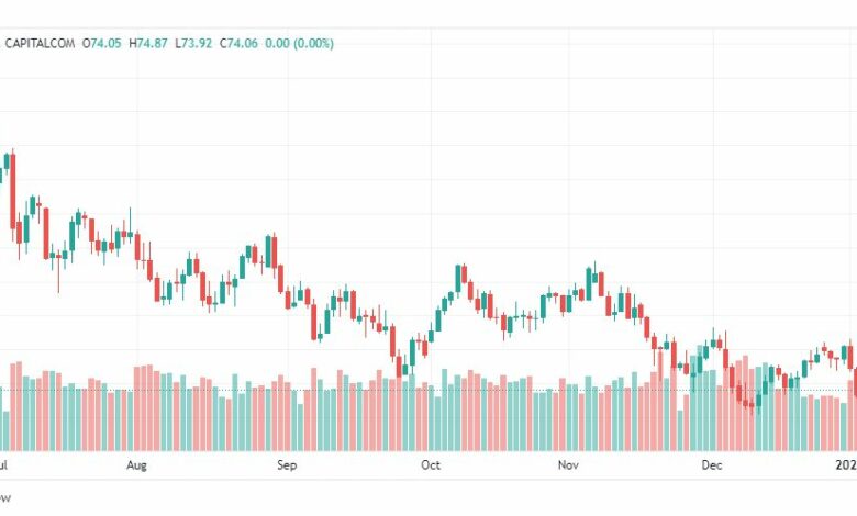 تحليل نفط-CRUDE-OIL-6-1-2023