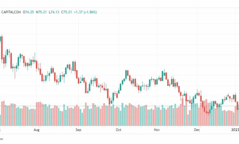 تحليل نفط-CRUDE-OIL-9-1-2023
