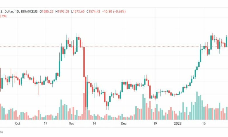 تحليل الاثيريوم دولار-ETHUSD-1-2-2023