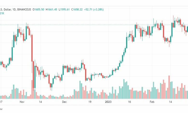 تحليل الاثيريوم دولار-ETHUSD-1-3-2023