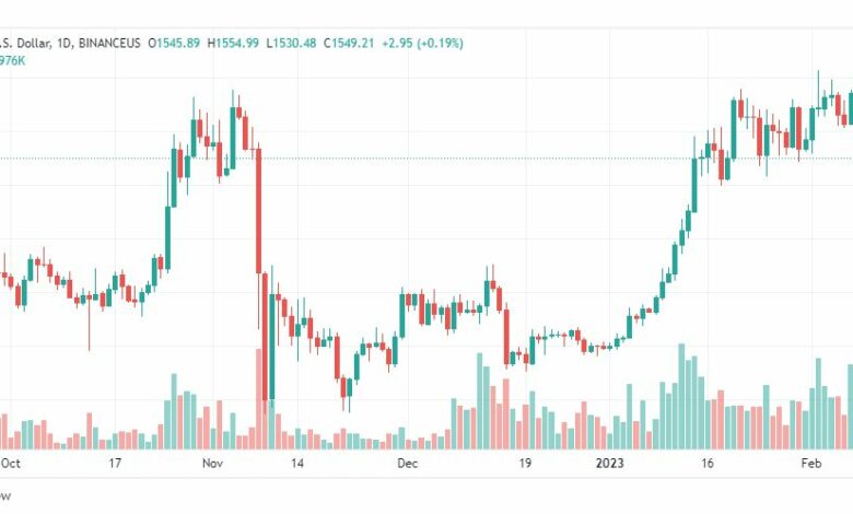 تحليل الاثيريوم دولار-ETHUSD-10-2-2023