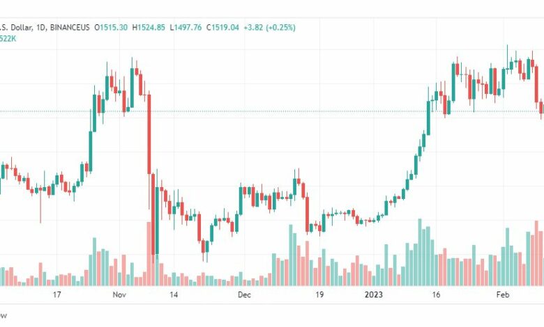 تحليل الاثيريوم دولار-ETHUSD-13-2-2023