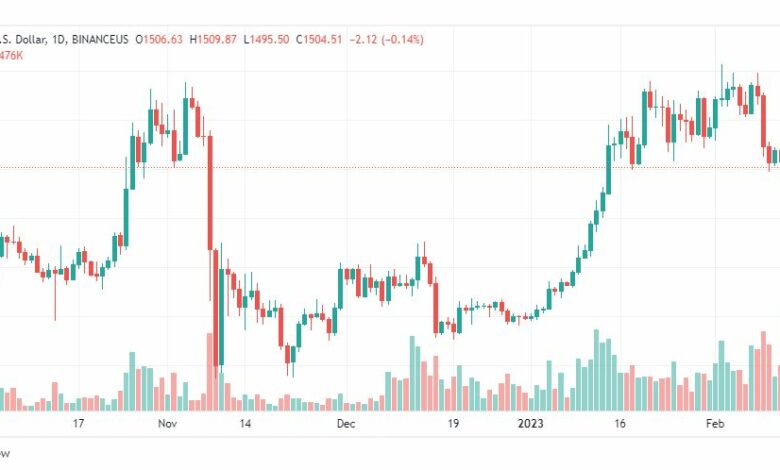 تحليل الاثيريوم دولار-ETHUSD-14-2-2023