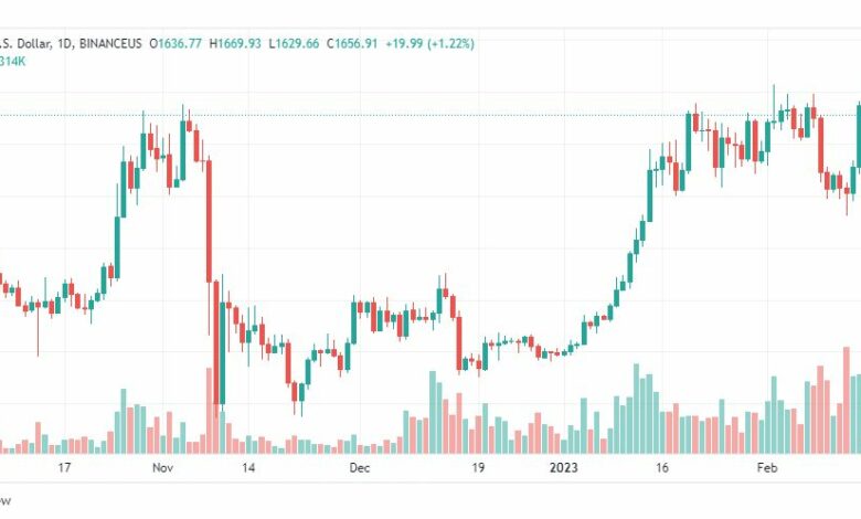 تحليل الاثيريوم دولار-ETHUSD-17-2-2023