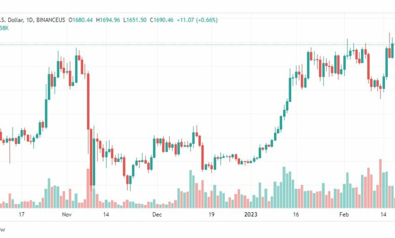 تحليل الاثيريوم دولار-ETHUSD-20-2-2023