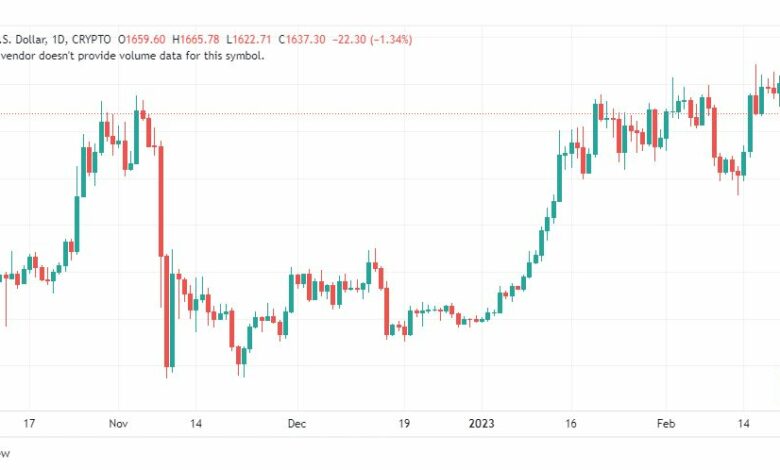 تحليل الاثيريوم دولار-ETHUSD-22-2-2023
