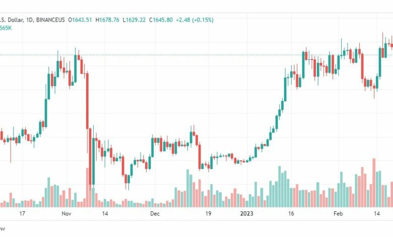 تحليل الاثيريوم دولار-ETHUSD-24-2-2023
