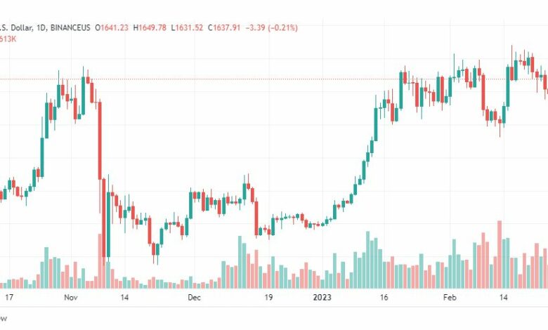 تحليل الاثيريوم دولار-ETHUSD-27-2-2023