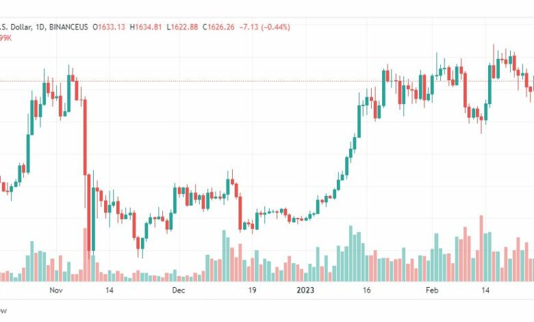تحليل الاثيريوم دولار-ETHUSD-28-2-2023