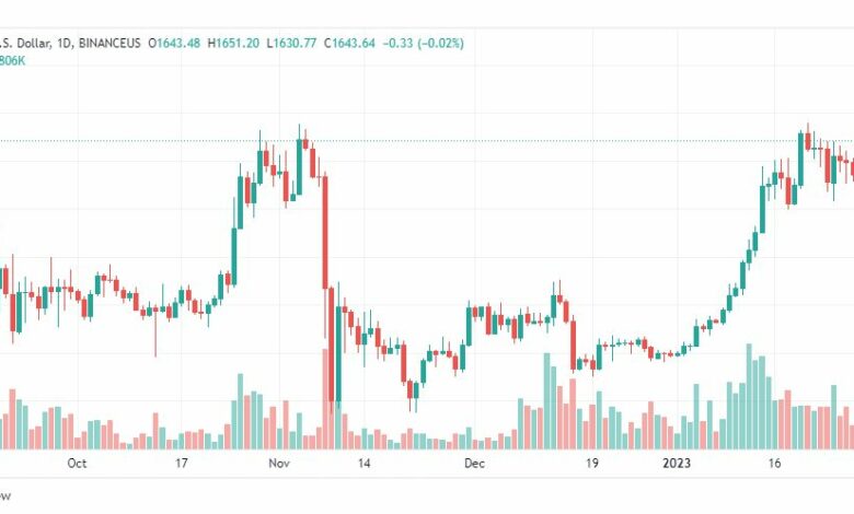 تحليل الاثيريوم دولار-ETHUSD-3-2-2023