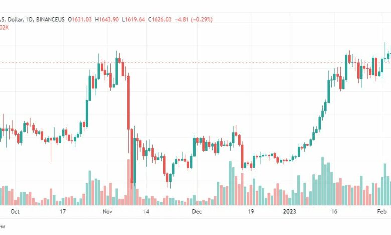 تحليل الاثيريوم دولار-ETHUSD-6-2-2023