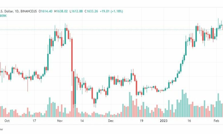 تحليل الاثيريوم دولار-ETHUSD-7-2-2023