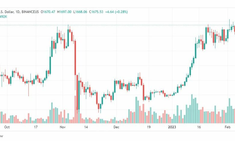 تحليل الاثيريوم دولار-ETHUSD-8-2-2023