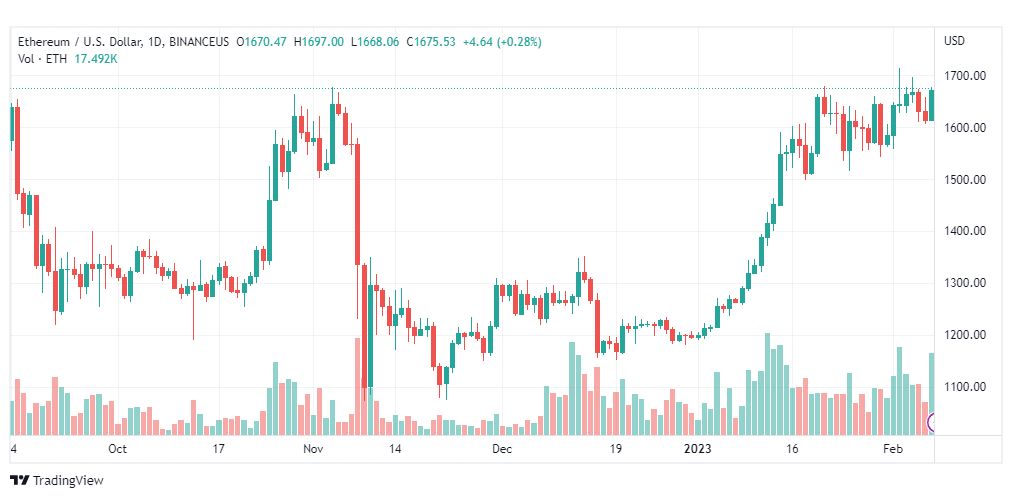 تحليل الاثيريوم دولار-ETHUSD-8-2-2023