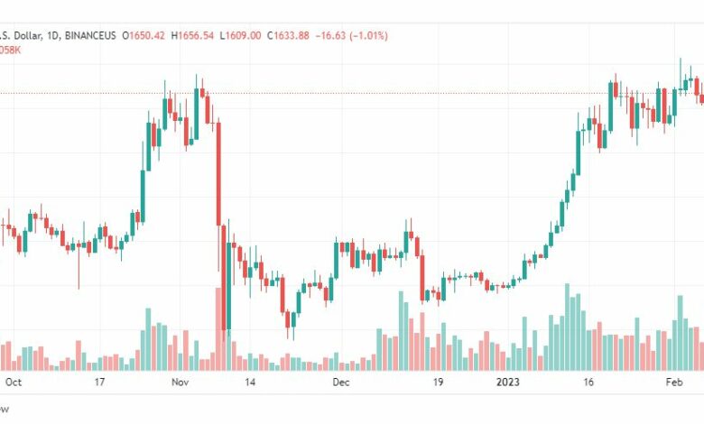 تحليل الاثيريوم دولار-ETHUSD-9-2-2023