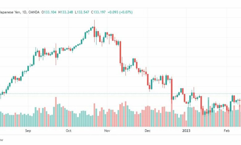 تحليل الدولار ين-USDJPY-15-2-2023