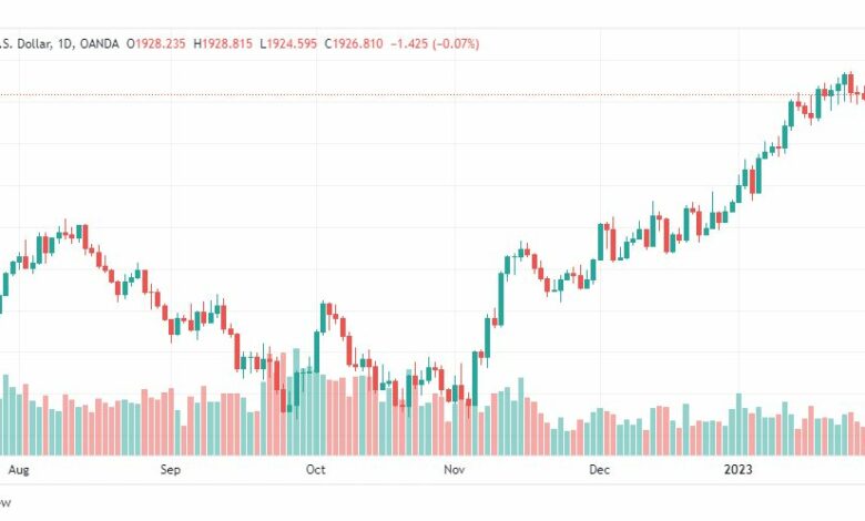 تحليل الذهب-XAUUSD-GOLD-1-2-2023
