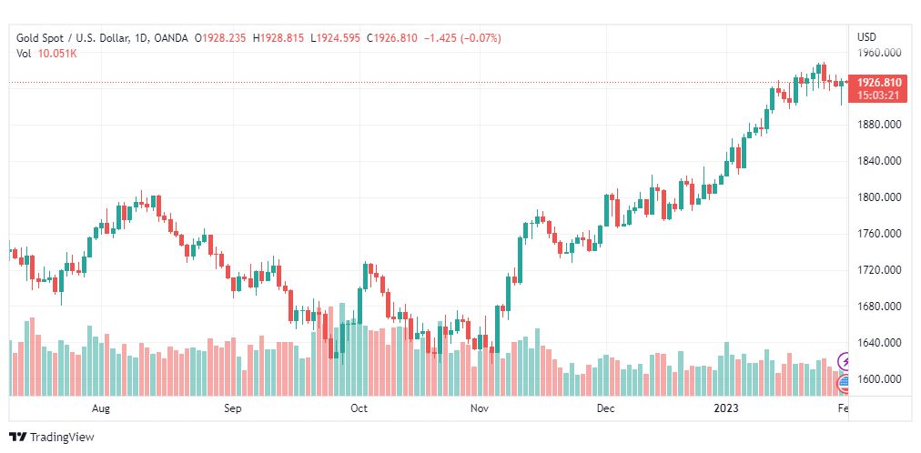 تحليل الذهب-XAUUSD-GOLD-1-2-2023