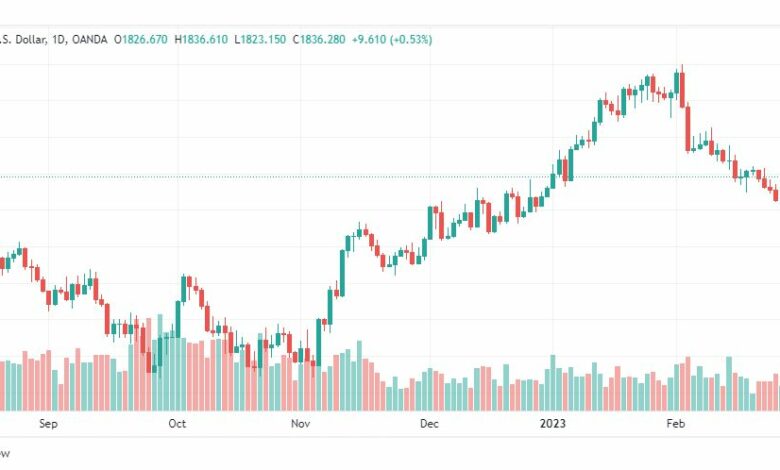 تحليل الذهب-XAUUSD-GOLD-1-3-2023