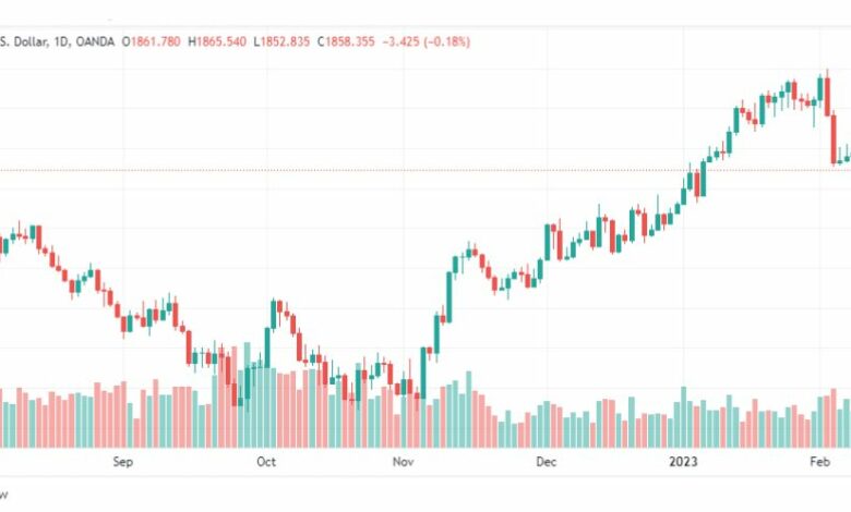 تحليل الذهب-XAUUSD-GOLD-10-2-2023