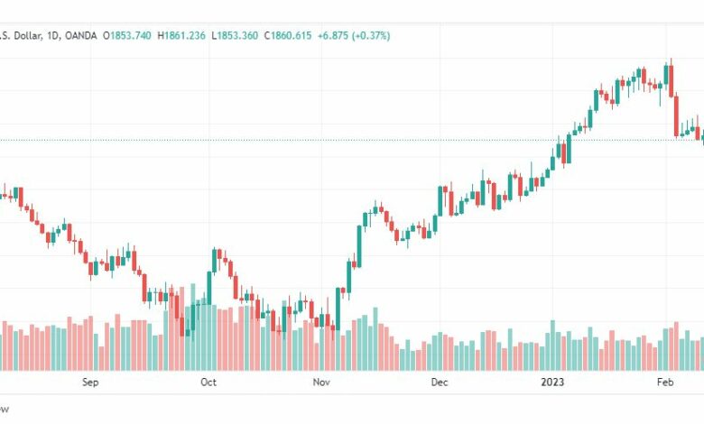 تحليل الذهب-XAUUSD-GOLD-14-2-2023